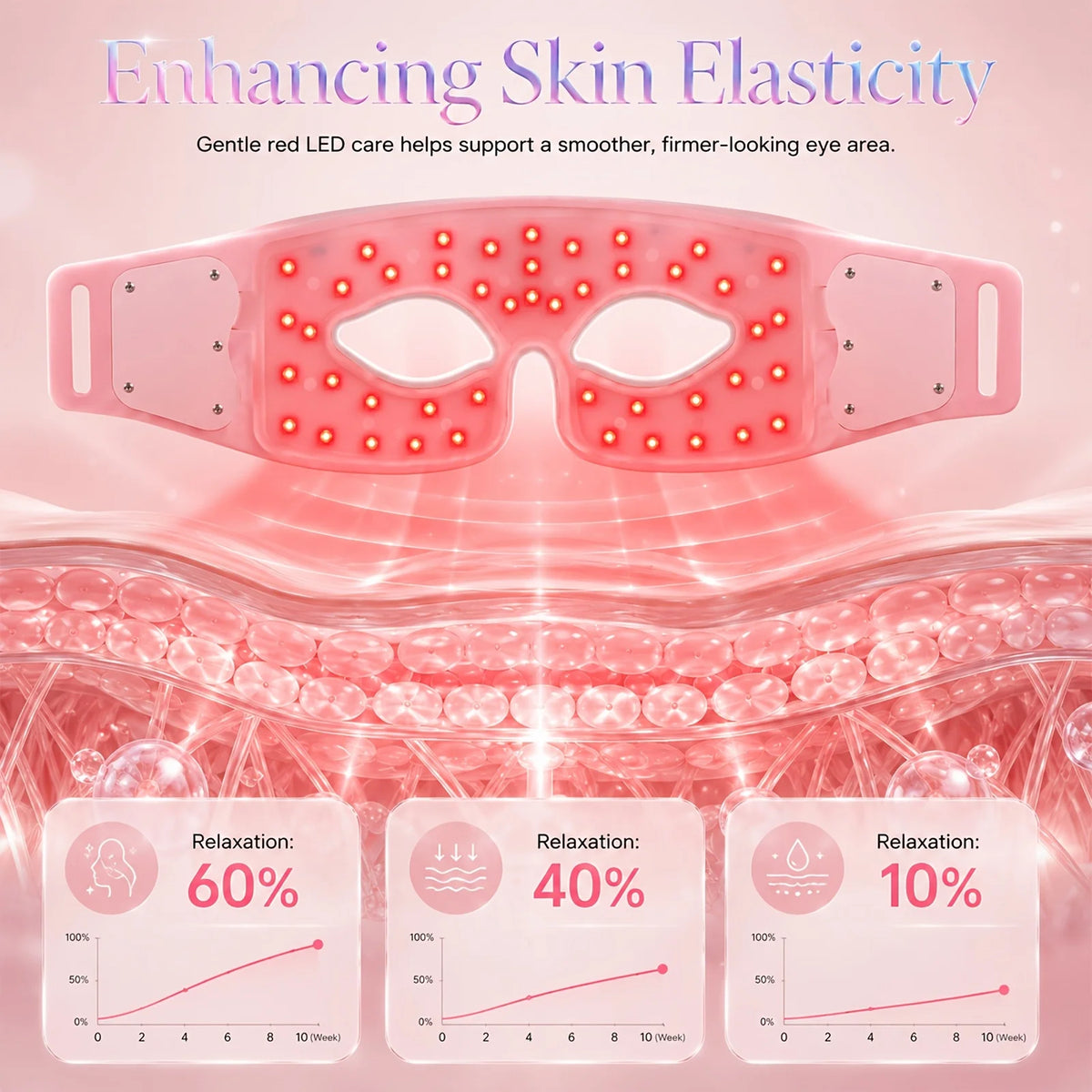 Photon Beauty Eye Mask Red Light Eye Care Device with 45 LED Beads 7 Color Light Modes USB Rechargeable 10 Minute Timer for Eye Relaxation Fine Lines Puffiness Dark Circles Firming Skin Portable Adjustable Beauty Mask for Wom - Curl and Collar