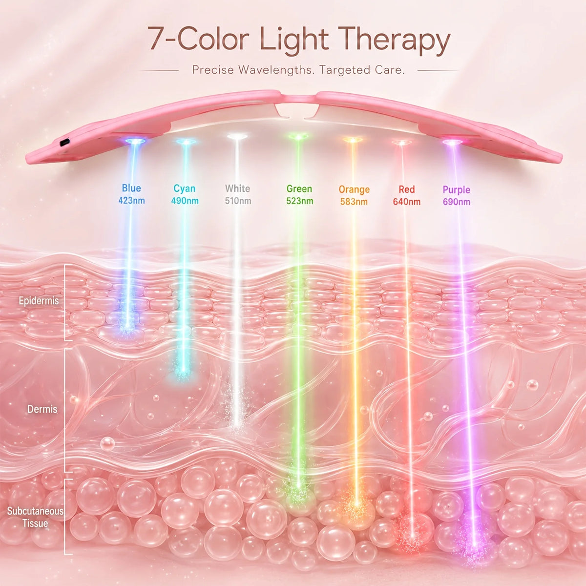 Photon Beauty Eye Mask Red Light Eye Care Device with 45 LED Beads 7 Color Light Modes USB Rechargeable 10 Minute Timer for Eye Relaxation Fine Lines Puffiness Dark Circles Firming Skin Portable Adjustable Beauty Mask for Wom - Curl and Collar