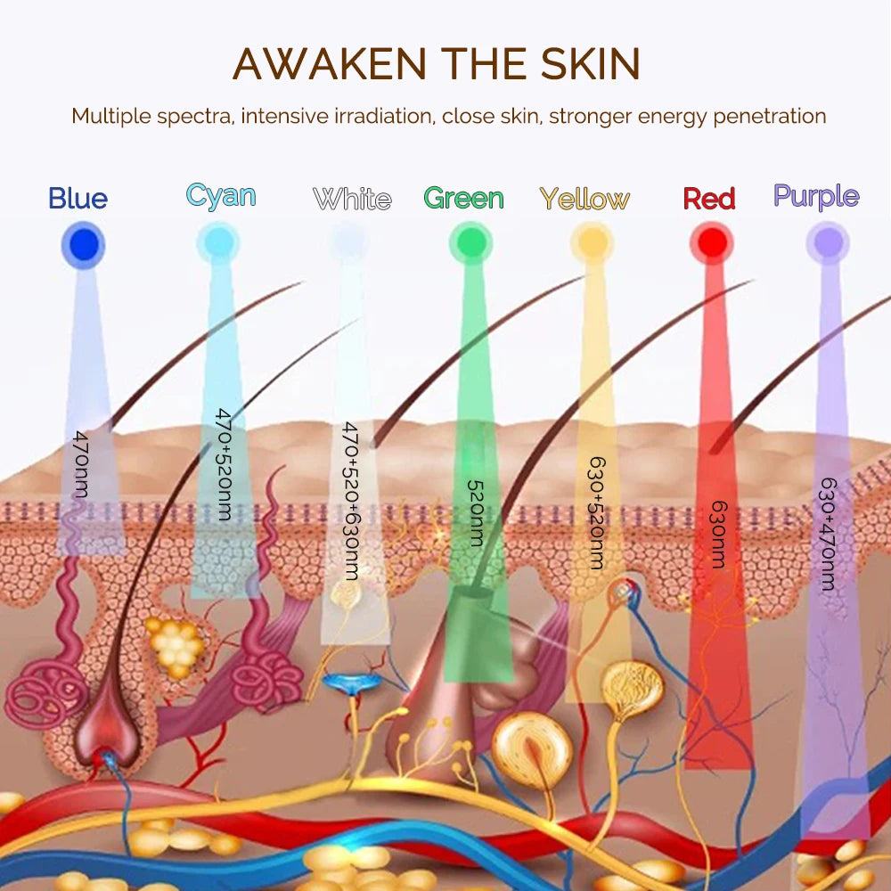 Wireless LED Mask 7 Color LED Face Mask Photon Skin Firming Anti Aging Rejuvenation Beauty Mask Machine - Curl and Collar