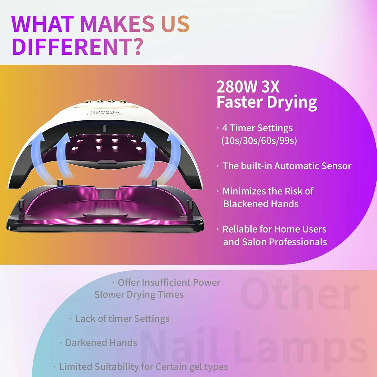 LED Nail Lamp For Manicure 280W Nail Dryer Machine UV Drying Lamp For Curing UV Gel Nail Polish With Motion Sensing LCD Display - Curl and Collar