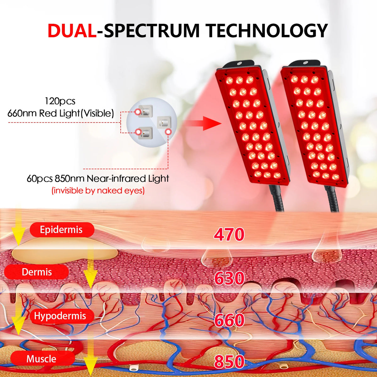 Astarexin Red Light Therapy Panel, 660nm & 850nm Dual-head Infrared LED Light Lamps for Full Body Use, Home Light Device for Face, Body & Daily Wellness - Curl and Collar