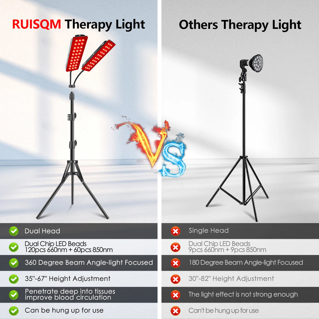Astarexin Red Light Therapy Panel, 660nm & 850nm Dual-head Infrared LED Light Lamps for Full Body Use, Home Light Device for Face, Body & Daily Wellness - Curl and Collar