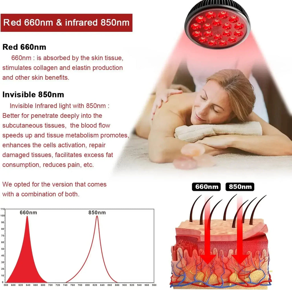 Red Light Therapy Lamp for Face 660&850nm with stand Infrared Light Therapy Device for Muscle Joint Pain Relief Skin HealthTools - Curl and Collar