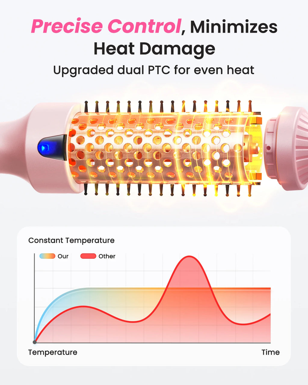 PTC Heated Curling Iron Brush 38mm Thermal Round Brush Anti Scald Hair Styler Volumizing Curler for Home Salon Use,110-240V - Curl and Collar